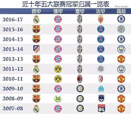 争冠机会